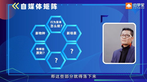 營銷3.0時代 重塑連接，構建立體化營銷新生態
