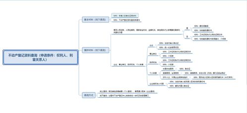不動(dòng)產(chǎn)登記資料與信息查詢(xún)服務(wù)指引及信息系統(tǒng)集成服務(wù)
