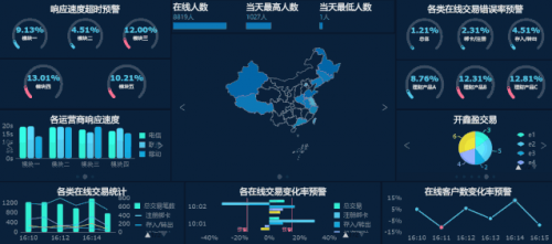 一套通用的數據分析學習指南，入門必看！在線數據處理與交易處理業務